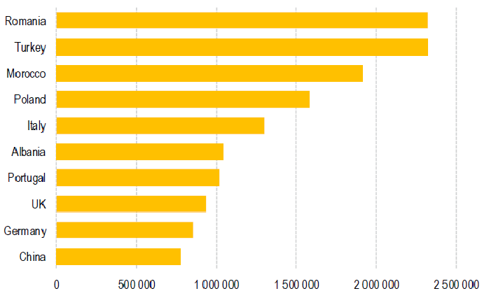 1.1 Immigrazione: il quadro comunitario Al 31.12.2011 i cittadini stranieri residenti nell Unione Europea a 27 Stati sono 33,3 milioni, ovvero il 6,6% della popolazione totale 1.