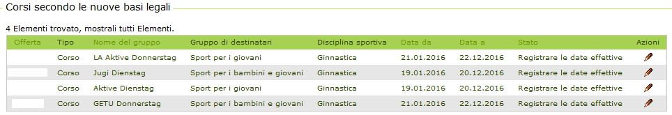 Svolgimento Dopo che il corso o il campo G+S è stato annunciato nella SPORTdb dal coach G +S ed è stato approvato dall ufficio cantonale G+S o dall UFSPO, si può iniziare con il controllo delle