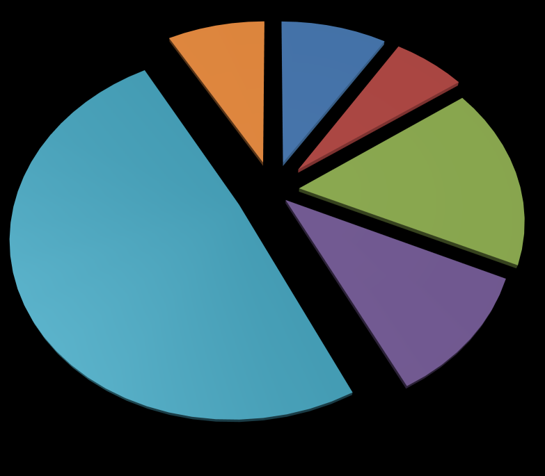 Figura 8: IMI 2004- - capoluogo e resto provincia 4,50% 4,32% 4,34% 4,00% 3,90% 3,83% 3,50% 3,33% 3,31% 3,28% 3,36% 3,00% 2,83% 2,69% 2,68% 2,61% 2,50% 2,00% 2,44% 2,26% 2,40% 2,43% 1,94% 2,00% 1,91%