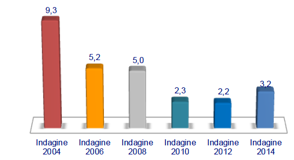 Cosa fanno gli italiani? Acquistano o rimandano?