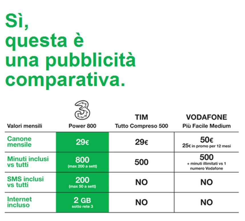 Tipologie pubblicitarie a confronto Pubblicità comparativa Criticità Aspetti strategici