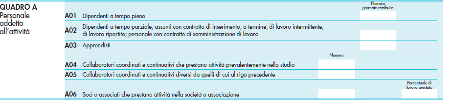 Capitolo 3 Novità della modulistica Imprese Professionisti Si precisa che i dati precedentemente richiesti: nei righi dirigenti, quadri, impiegati, operai generici, operai specializzati, confluiscono