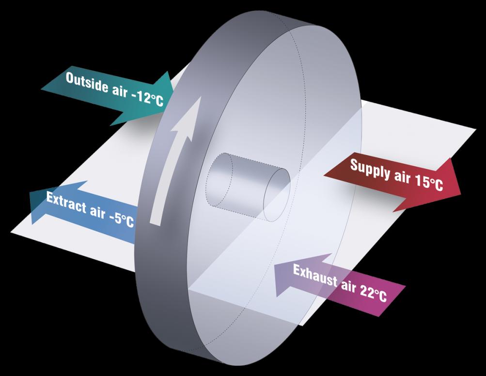 000 EUR/Year Riduzione CO 2 : 160.000 kg/year (Volume aria 20.