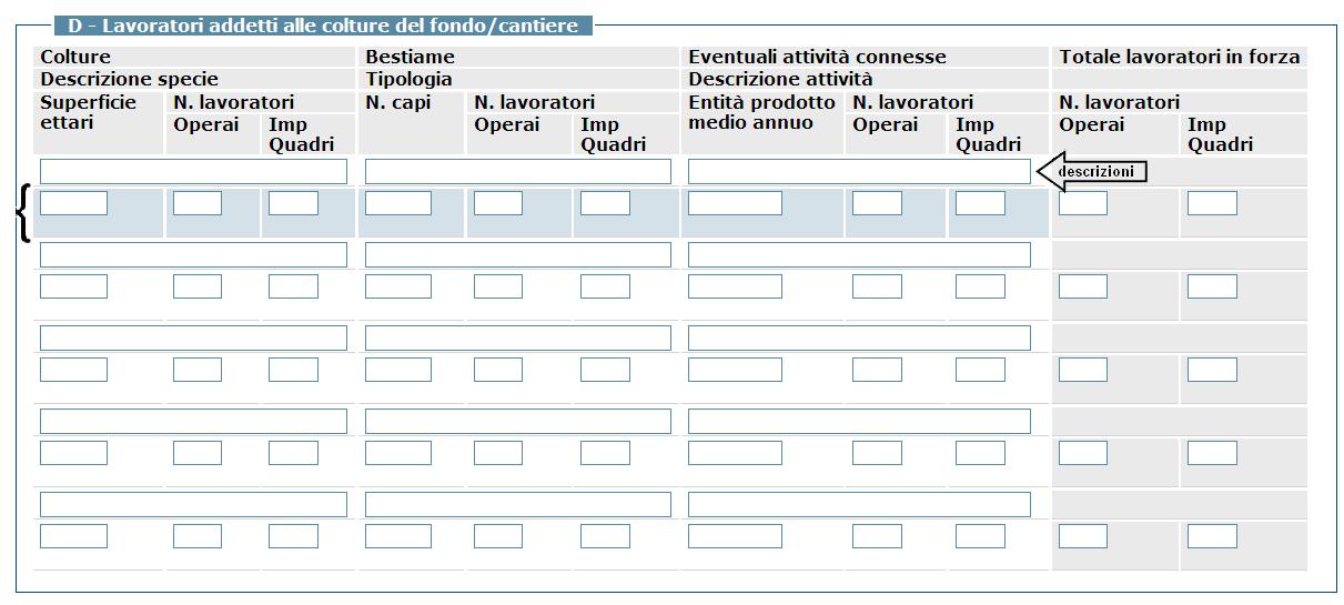 6.3 Quadro D Il quadro D contiene i dati relativi ai lavoratori addetti alle colture.