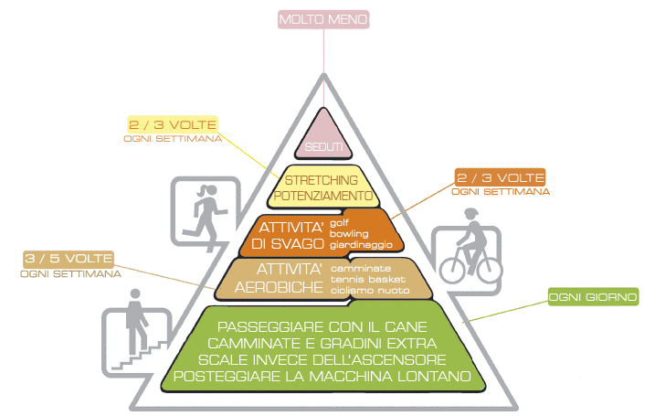 ALIMENTI FUNZIONALI L uso dell Alimento Funzionale, anche se in grado di dare un contributo