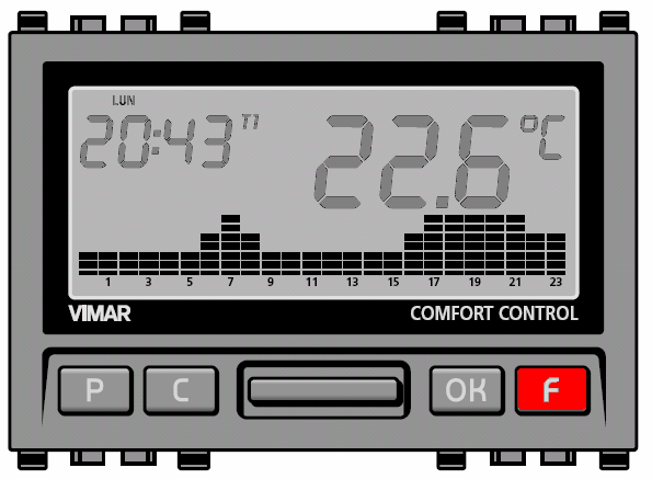 FIG.3 FIG.4 FIG.5 FIG.6 IMPOSTAZIONE AUTOMATICA Permette di impostare un funzionamento automatico, quindi avere un grafico di temperature diverse durante la giornata.