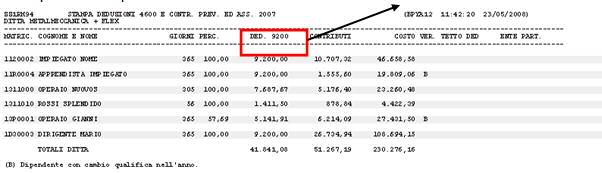 Stampa con impostato calcolo deduzioni su base 9200 Nella stampa vengono riportati i dipendenti che risultano assunti a tempo indeterminato nell anno 2008.