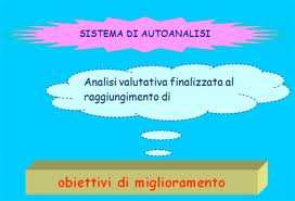 Autovalutazione di Istituto Questionari di soddisfazione (personale/ genitori/alunni) Collegamento con il Curricolo d Istituto (conoscenze, abilità disciplinari/trasve rsali/del comportamento,