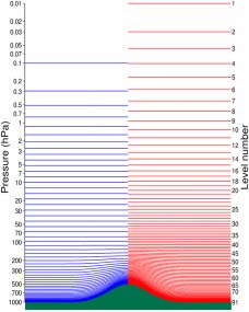 IL GRIGLIATO Risoluzione orizzontale Risoluzione