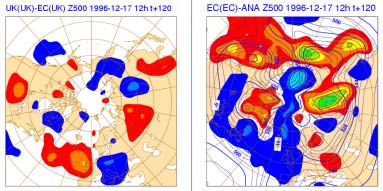 Cosa possiamo apprendere da un EPS? Qual è il contributo relativo dell errore del modello e dell incertezza iniziale?