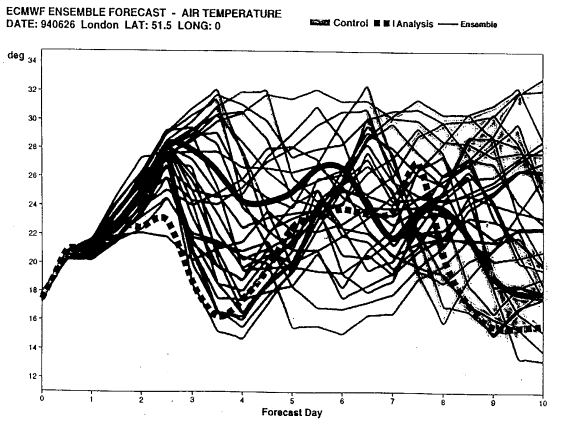 ENSEMBLE PREDICTION SYSTEM 26 giugno