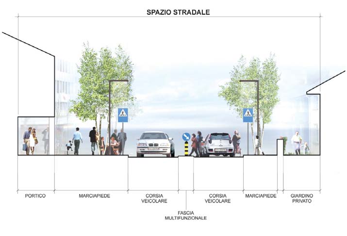 Spazio stradale all interno delle località Per spazio stradale all interno di una località si intende lo spazio definito dagli edifici e da altri elementi che fiancheggiano una strada.