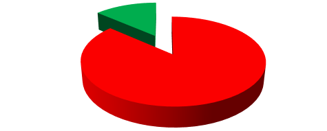 Nella successiva tabella si osserva un incremento del numero assoluto dei soggetti portatori di una qualsiasi patologia cronica. Soltanto il numero dei parti è diminuito.