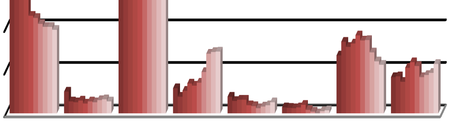 confronto classi Sossia RSA Distretto di Suzzara anni 2005-2014 confronto classi Sosia RSA Distretto di Viadana anni 2005-2014 CLASSI SOSIA PER DISTRETTO IN PERCENTUALE anno 2014 dist.asola dist.