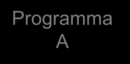 Valutazione economica: analisi comparativa tra alternative Costi A Programma A outcomes A Scelta ICER Incremental Cost Incremental Effectiveness Incremental Cost = (Cost