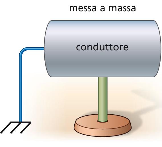 La messa a massa Un conduttore collegato elettricamente a un involucro
