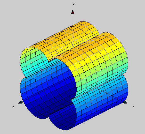 Epicicloide q = 4