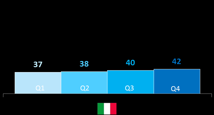 SIAMO O NON SIAMO AL GIRO DI BOA?