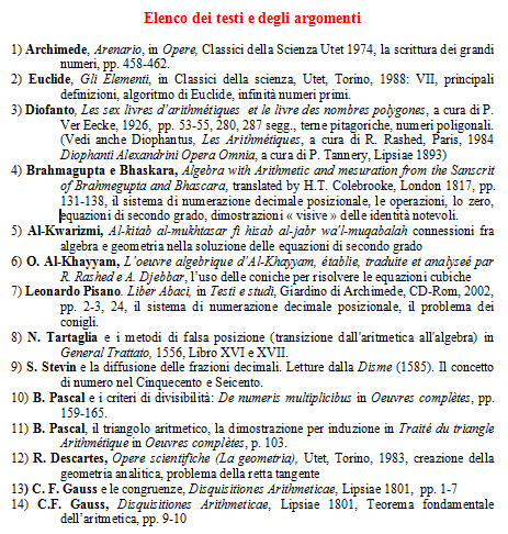 Tre esempi Muhammed ibn Musa al- Khwarizmi (780-850)