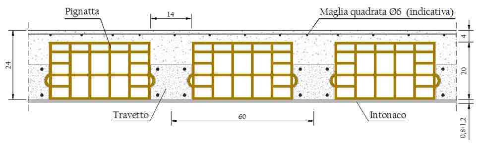 TIPOLOGIA SOLAIO Sezione del solaio tipo N.B.