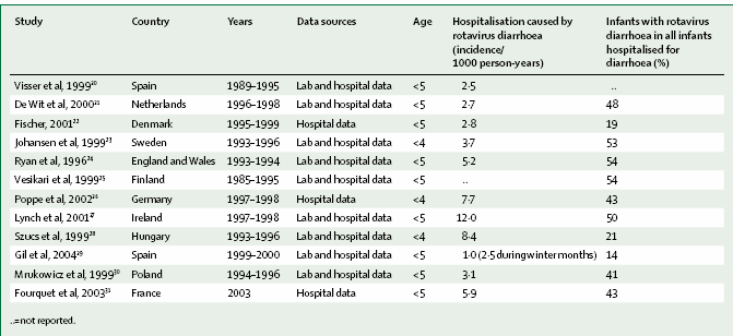 OSPEDALIZZAZIONE PER DIARREA DA ROTAVIRUS