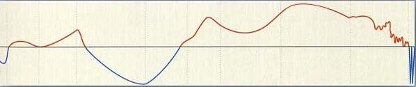 TEMPERATURA MEDIA DELL ATMOSFERA 450 m.a.