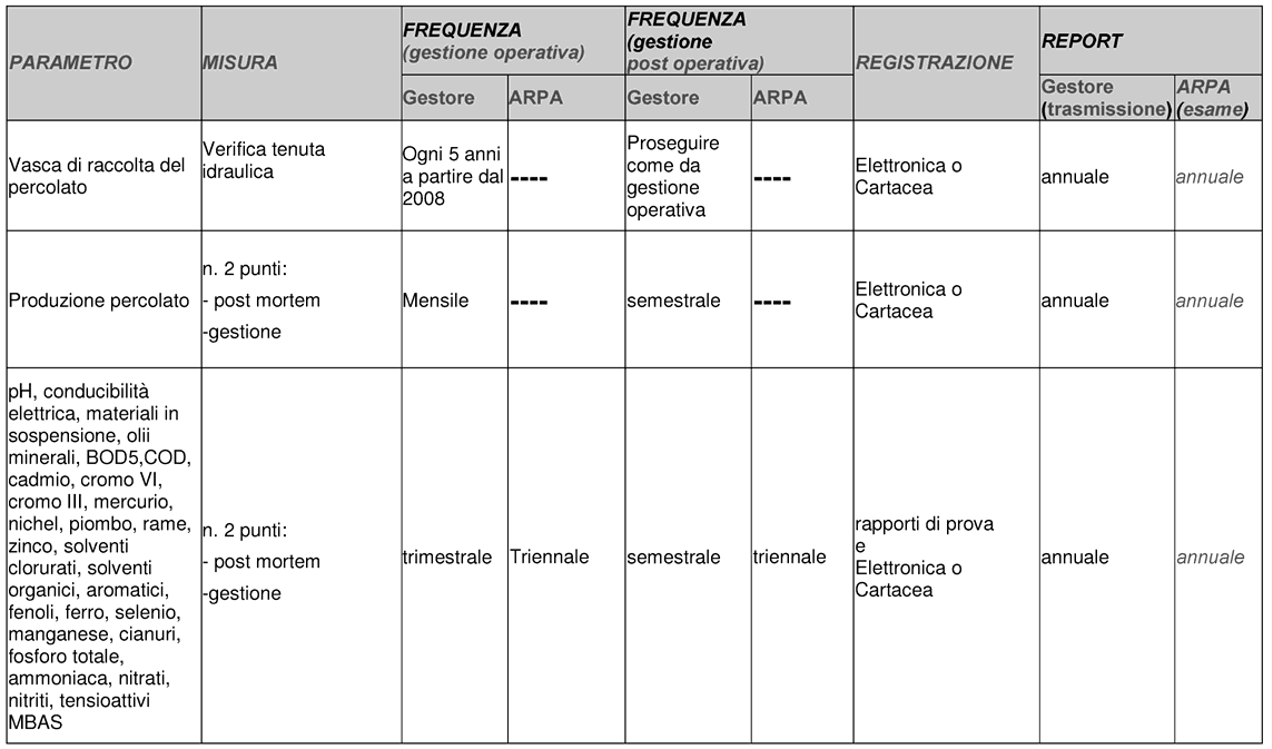 Pag. 7 di 10