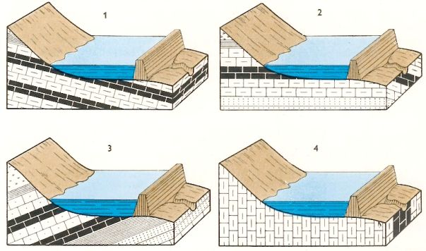 5. Impermeabilità della soglia L'impermeabilità dipende dalla natura, dalla struttura e dalla fratturazione della roccia, nonché dall'andamento dei piani di scistosità o dei giunti di stratificazione