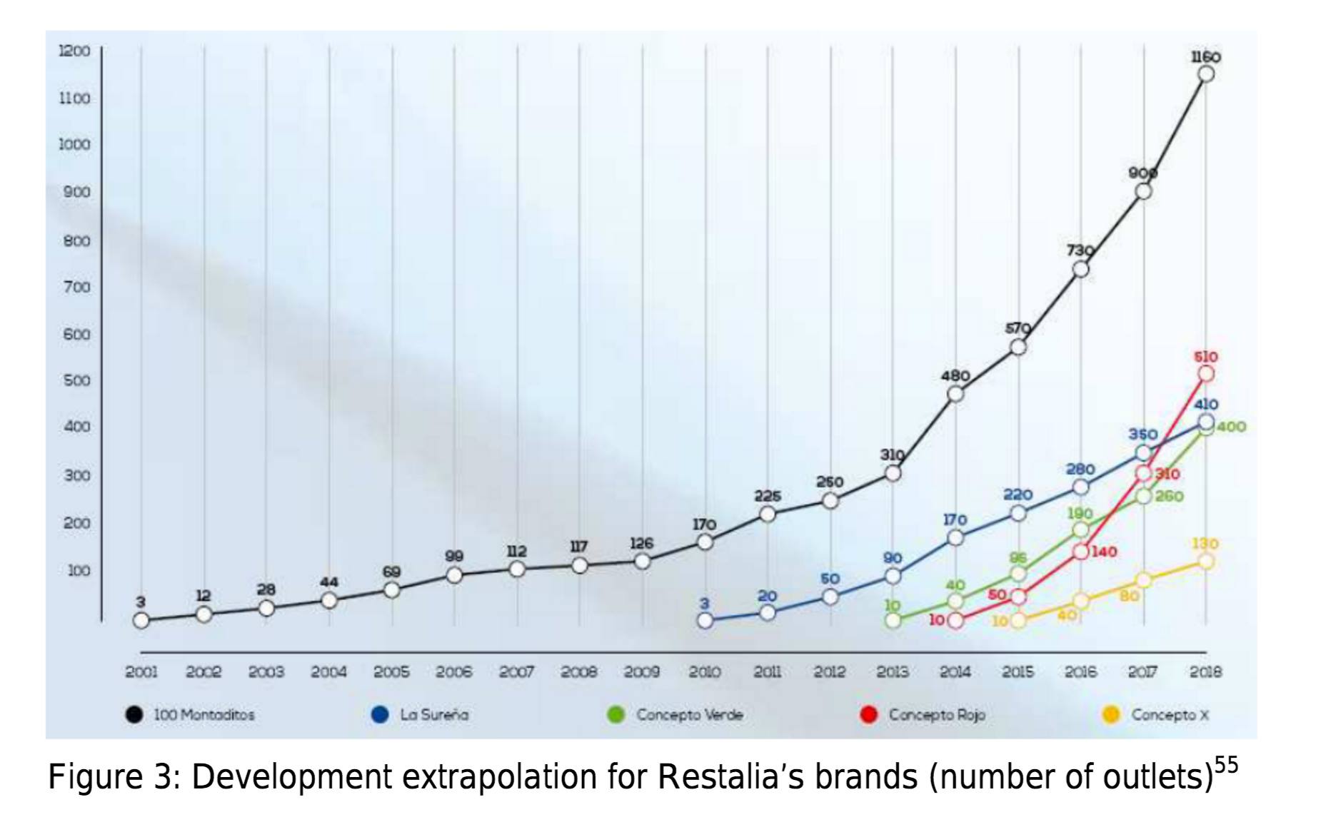 NASCE NEL 2000 IN SPAGNA DA UN IDEA RIVOLUZIONARIA E DI FACILE ATTUAZIONE.