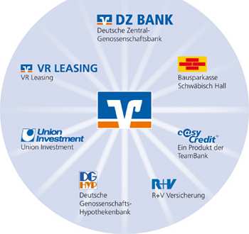 CASSA CENTRALE BANCA OGGI IL PARTNER EUROPEO Il Gruppo DZ BANK è il quarto Gruppo Bancario in Germania.