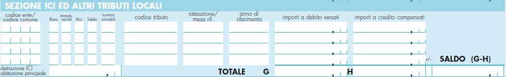 ESEMPIO Un contribuente non ha versato l Iva del primo trimestre 2010 pari ad 30.000 in scadenza il 16/05/2010. Ha regolarizzato il versamento il 7/06/2010 (sanzione ridotta 2,5%) 6031 2010 30.