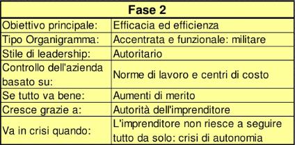 Fase 2 11