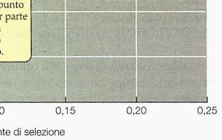 EFFETTI DELLE MUTAZIONI SULLA FITNESS Distribuzione di frequenza cumulate degli effetti di una