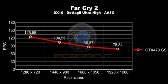 Gwrd : Frddo Ovrclock sri Scritto Aso C. Domnic 27 Giugno 2010 11:51 - Ultimo ggiornmnto Ldì 28 Giugno 2010 21:41 Intorno MB l' o.