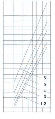 EADER - B A MATERIAI CORPO e COPERCHIO in in Polipropilene SPINA (SUPPORTO DISCHI) in in Polipropilene doppio DN80 () VAVOA di Ø 1/ F Ø 1/ F Ø 1/ F APPICAZIONI CONSIGIATE FITRAZIONE STANDARD: 120