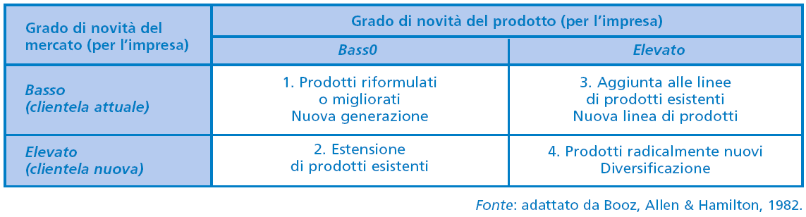 Le dimensioni della