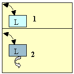 La copertura può essere inserita in molte delle esercitazioni fin qui illustrate. Ad esempio: 1. P alza in 4 e corre a coprire 2. T gli passa una palla corta che P gli restituisce 3.