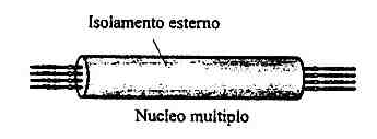 Spettro elettromagnetico Mezzi di Trasmissione Guidati Doppino Cavo coassiale Fibra ottica 4 5 Doppino Due fili di rame isolati e intrecciati più coppie inserite in un unico cavo intreccio riduce