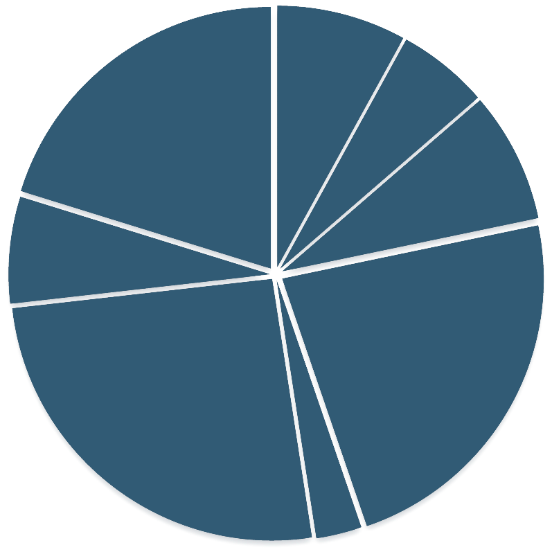 18. Suddivisione delle notificazioni per tipologia di trattamento periodo 2004-2008 suddivisione delle notificazioni per tipologia di trattamento periodo 2004-2008 tabelle di notificazione compilate