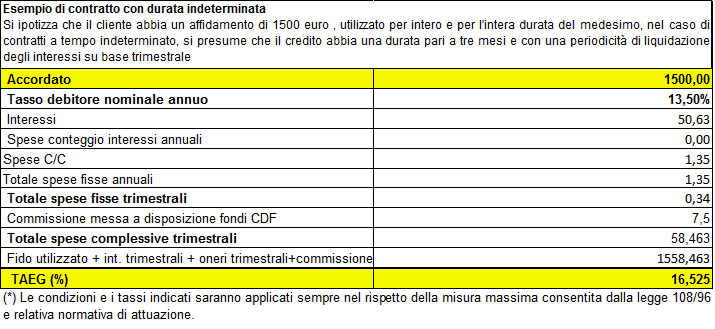 F.I. 1.13.0 pag. 2/17 Per sapere di più: La Guida Pratica al Conto Corrente che orienta nella scelta del conto, è disponibile sul sito www.bancaditalia.it sul sito della banca www.bpm.