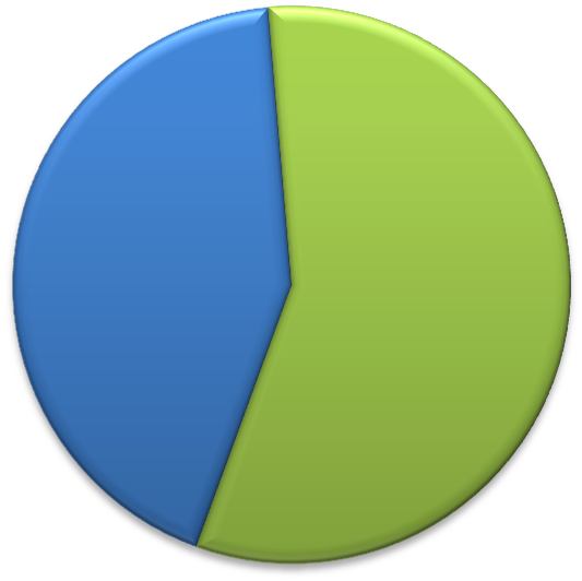 AZIENDE CON SUINI aziende con suini e altri allevamenti 57% aziende con solo suini 43%