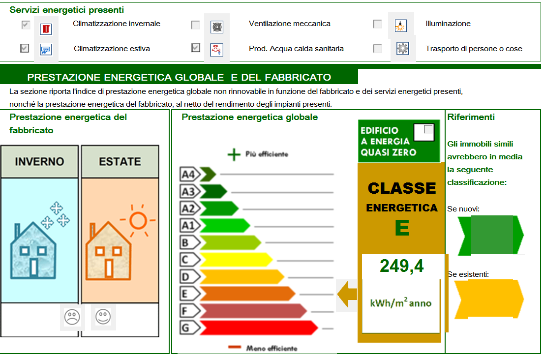 Figura 30: APE: Dati identificativi immobile Segue la sezione che riporta i servizi energetici effettivamente presenti e la Prestazione Energetica relativa sia all involucro che quella globale.