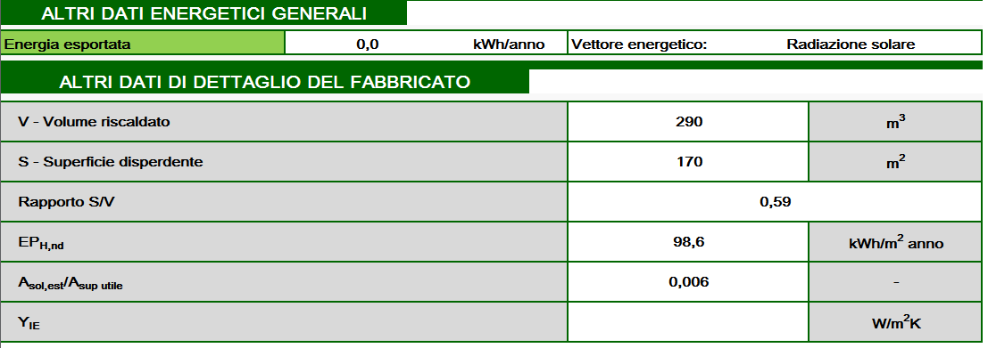 7.3 Dati di dettaglio del fabbricato In questa sezione viene indicata, se presente, la quantità di energia elettrica esportata in kwh/anno.