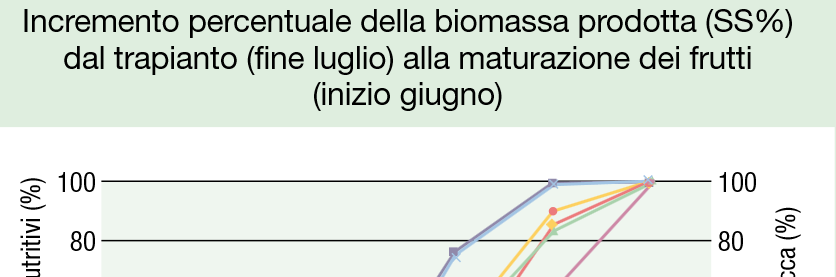 ASSORBIMENTO: IL Ca E GLI ALTRI