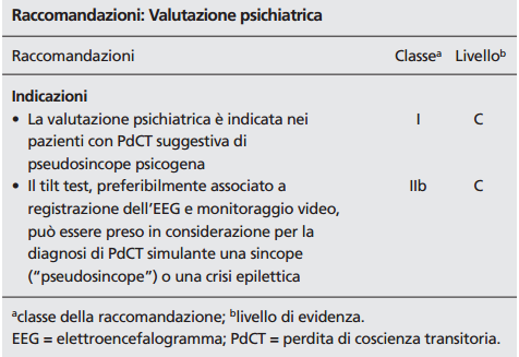 considerare convulsioni psicogena non epilettiche (PNES) o pseudo-sincope psicogena se: la natura degli eventi cambia