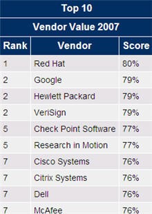 Red Hat un'azienda in costante, forte progressione Sede centrale a Raleigh, NC Fondata nel 1993 Oltre 2800 persone, 51 uffici nel mondo in 22 paesi (in continua crescita!