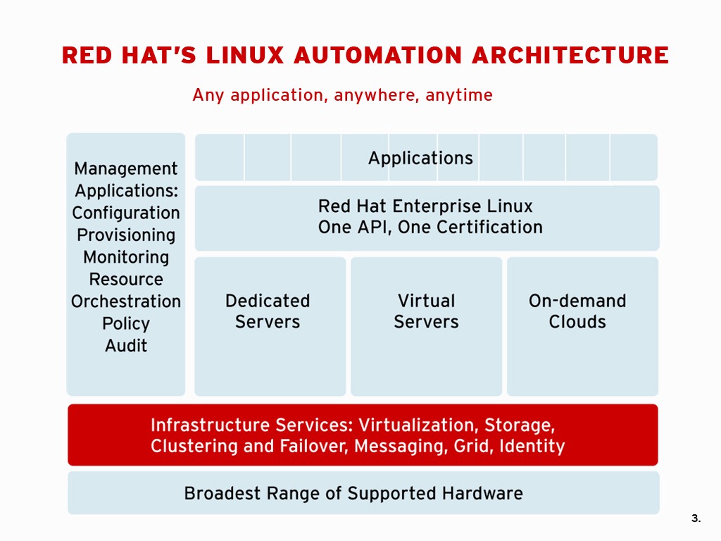 Certify once, deploy anywhere