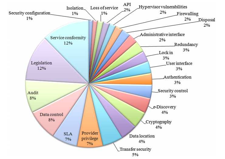 Presenza di soluzioni (elementi di dettaglio)