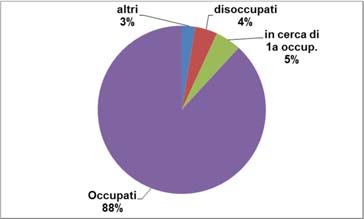 Diagramma a barre in pila Diagramma a barre in pila 1% femmina maschio fumo no 14 27 41 fumo sì 5 9 14 19 36 55 femmina maschio fumo no 14 27 41 fumo sì 5 9 14 19 36 55 femmina maschio fumo no 73.