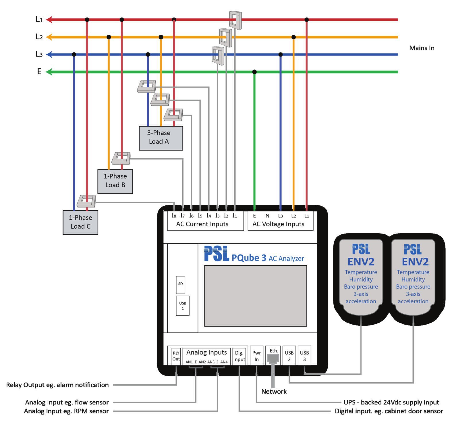 PQube 3-3 Example Wiring di